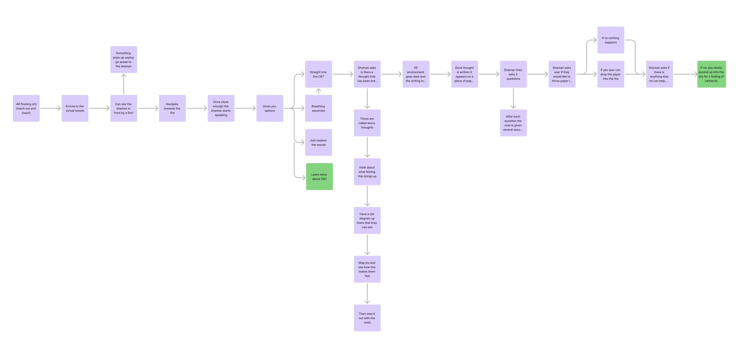 UX Flow