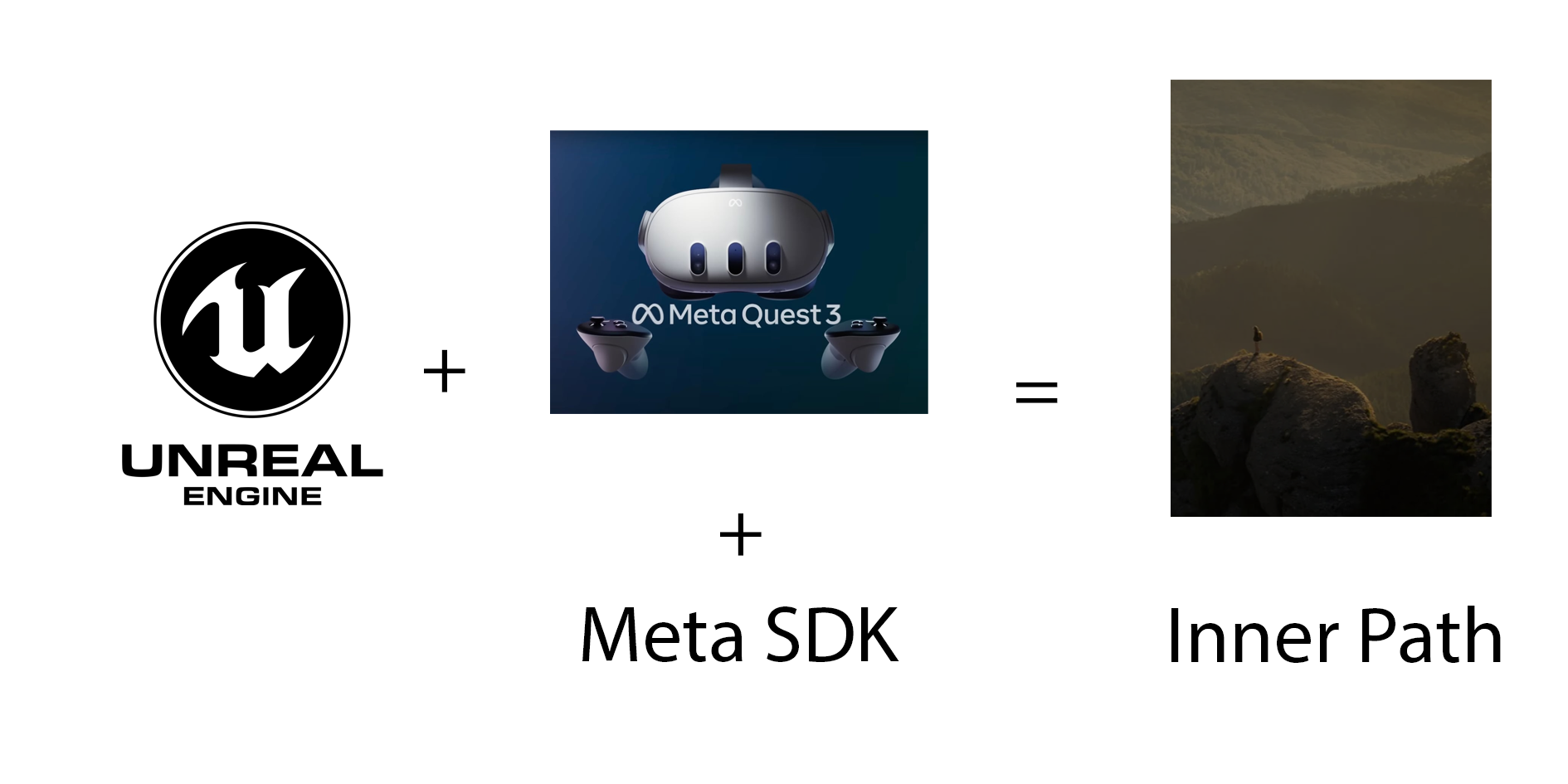 Technologies Used